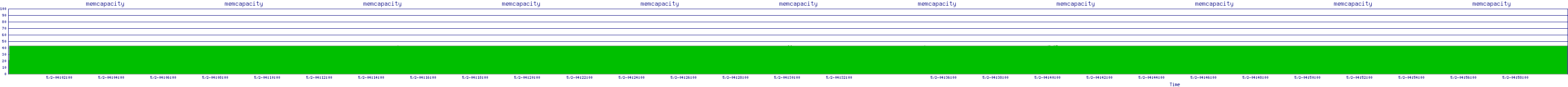 /2025/05/02/04/memcapacity.png