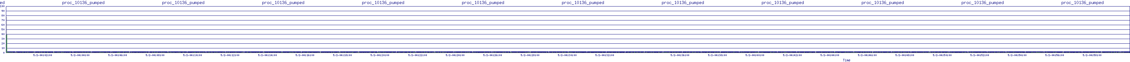 /2025/05/02/04/proc_10136_pumped.png