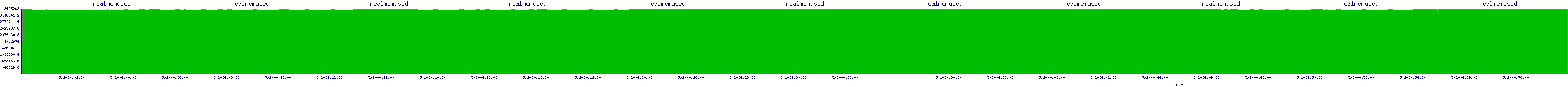 /2025/05/02/04/realmemused.png