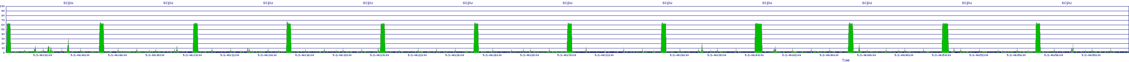 /2025/05/02/04/scpu.png