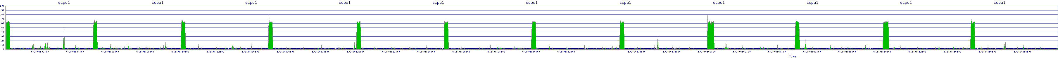 /2025/05/02/04/scpu1.png