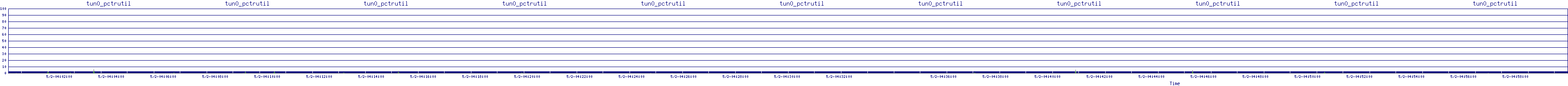 /2025/05/02/04/tun0_pctrutil.png