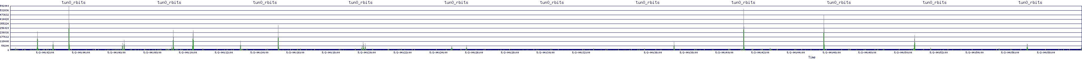/2025/05/02/04/tun0_rbits.png
