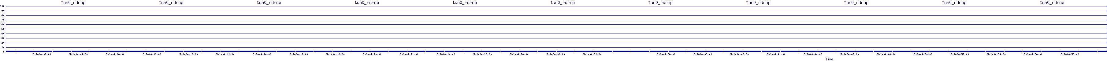 /2025/05/02/04/tun0_rdrop.png