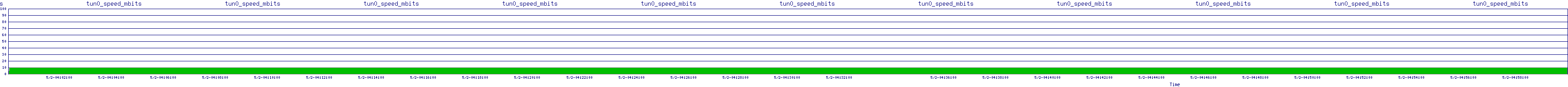/2025/05/02/04/tun0_speed_mbits.png