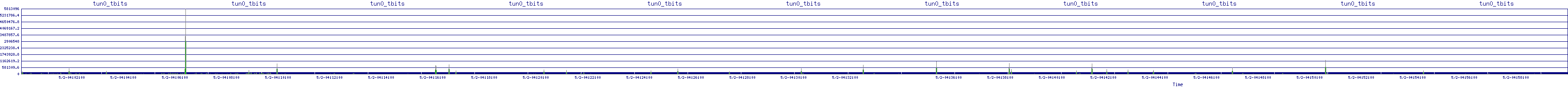 /2025/05/02/04/tun0_tbits.png