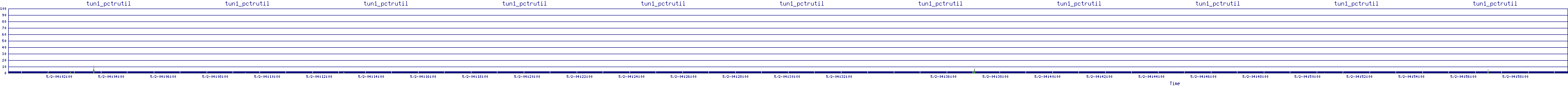 /2025/05/02/04/tun1_pctrutil.png