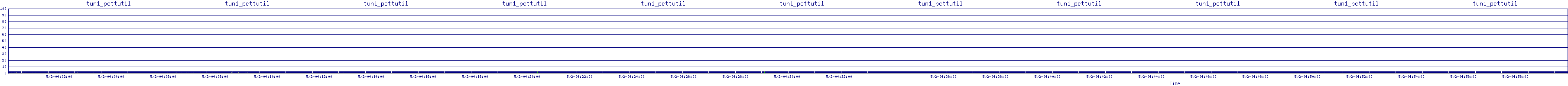 /2025/05/02/04/tun1_pcttutil.png