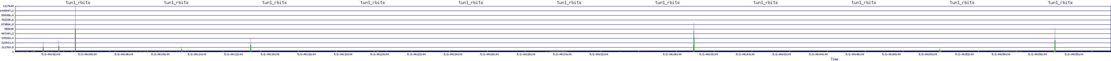 /2025/05/02/04/tun1_rbits.png