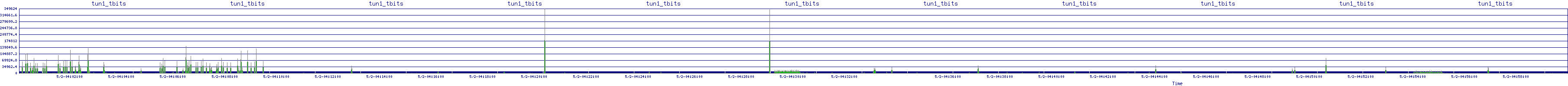 /2025/05/02/04/tun1_tbits.png