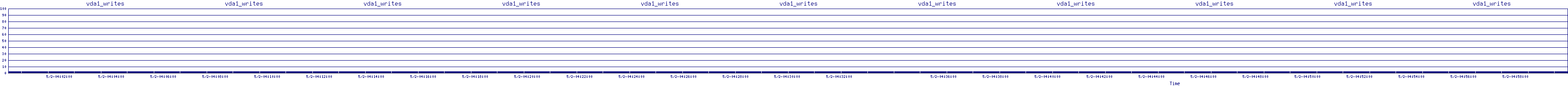 /2025/05/02/04/vda1_writes.png