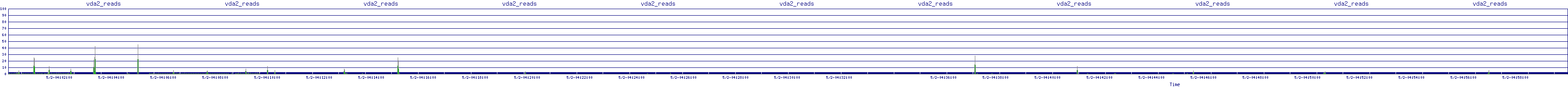 /2025/05/02/04/vda2_reads.png