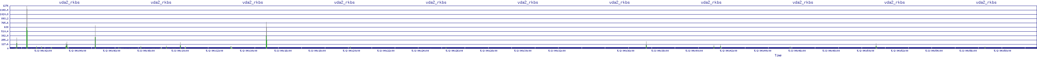 /2025/05/02/04/vda2_rkbs.png