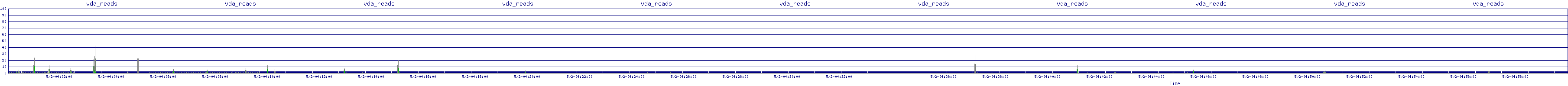 /2025/05/02/04/vda_reads.png