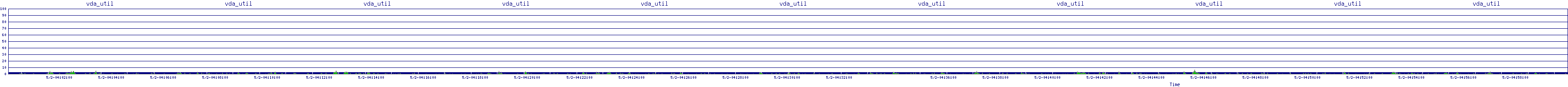 /2025/05/02/04/vda_util.png