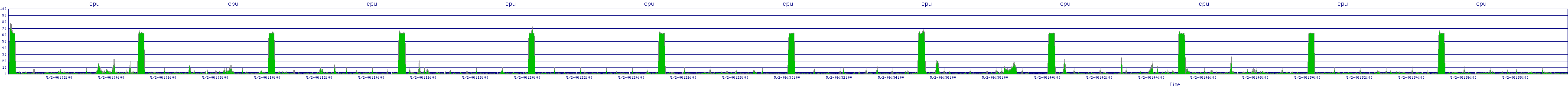 /2025/05/02/06/cpu.png