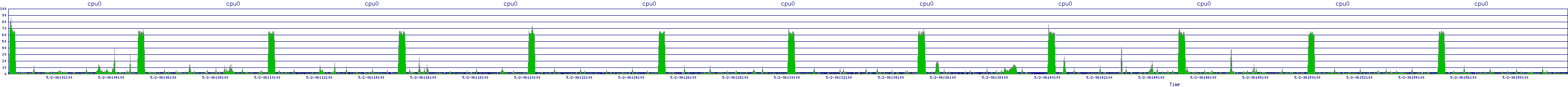 /2025/05/02/06/cpu0.png