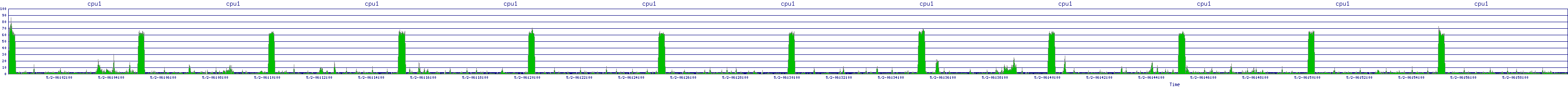 /2025/05/02/06/cpu1.png