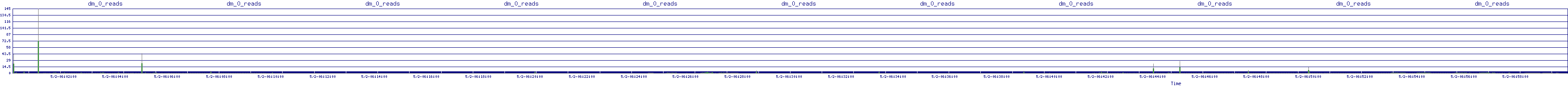 /2025/05/02/06/dm_0_reads.png