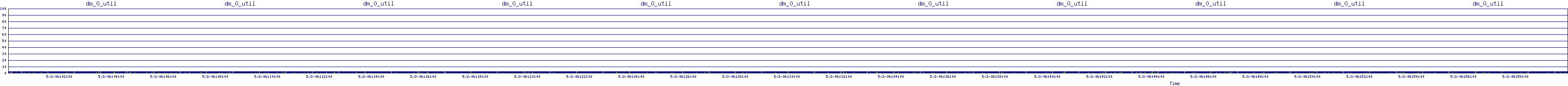 /2025/05/02/06/dm_0_util.png