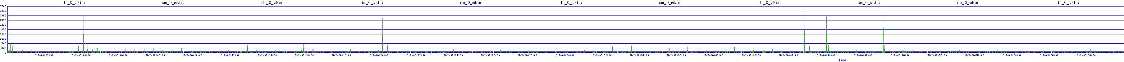 /2025/05/02/06/dm_0_wkbs.png
