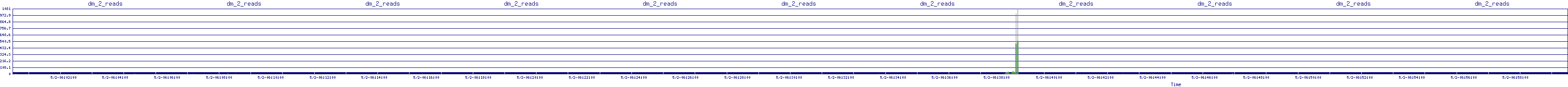 /2025/05/02/06/dm_2_reads.png