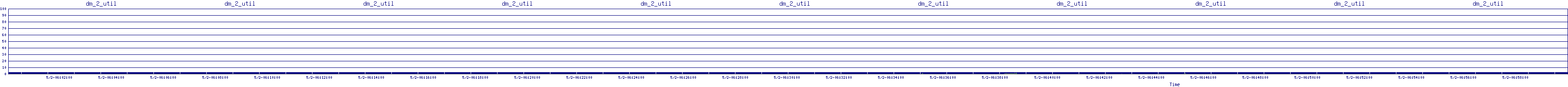 /2025/05/02/06/dm_2_util.png