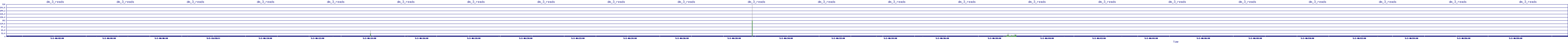 /2025/05/02/06/dm_3_reads.png