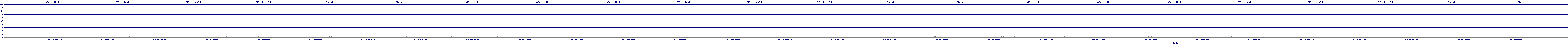 /2025/05/02/06/dm_3_util.png