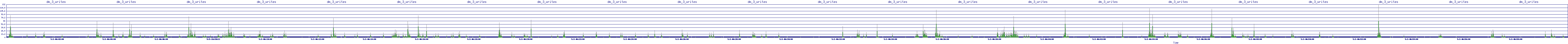 /2025/05/02/06/dm_3_writes.png