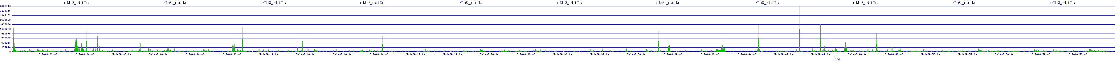 /2025/05/02/06/eth0_rbits.png