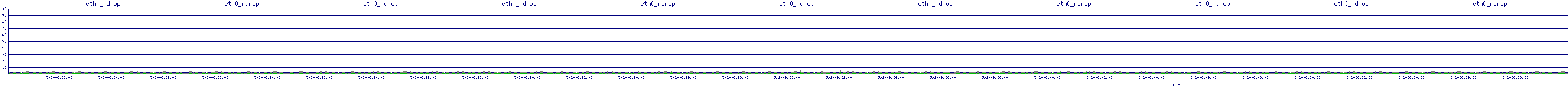 /2025/05/02/06/eth0_rdrop.png