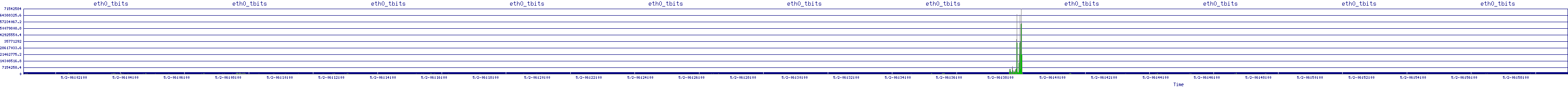 /2025/05/02/06/eth0_tbits.png