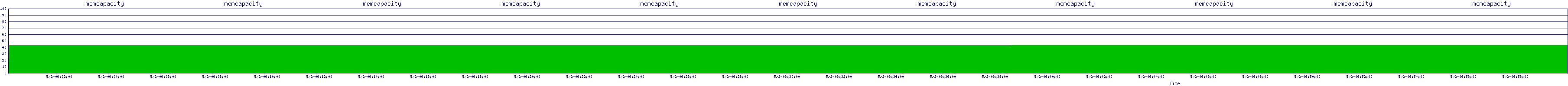 /2025/05/02/06/memcapacity.png