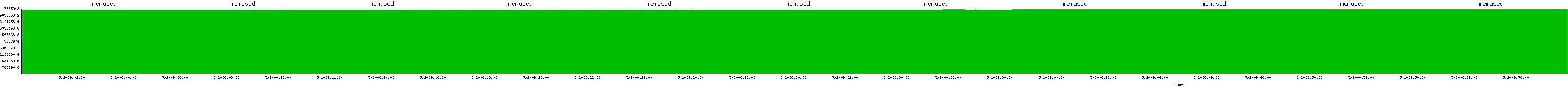 /2025/05/02/06/memused.png