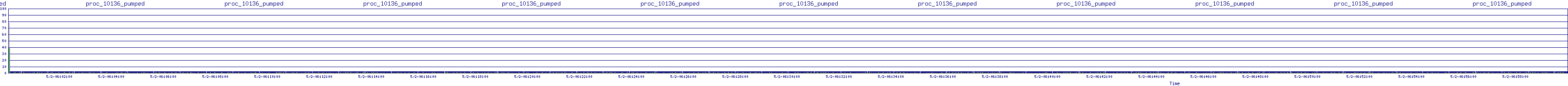 /2025/05/02/06/proc_10136_pumped.png