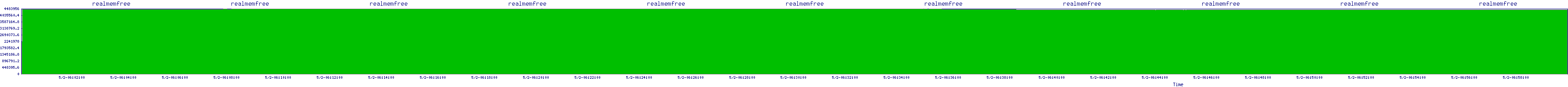 /2025/05/02/06/realmemfree.png