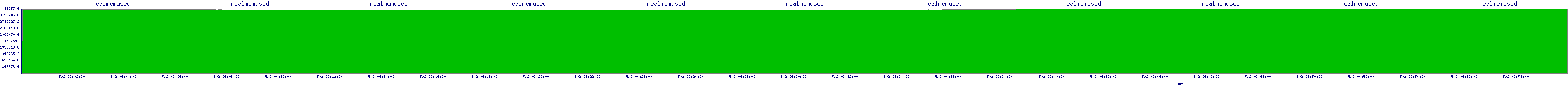 /2025/05/02/06/realmemused.png
