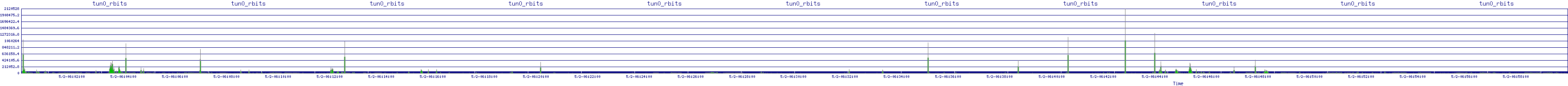 /2025/05/02/06/tun0_rbits.png