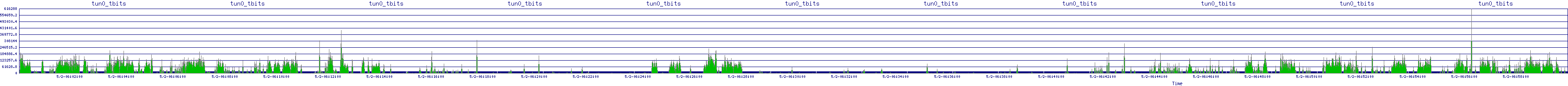 /2025/05/02/06/tun0_tbits.png