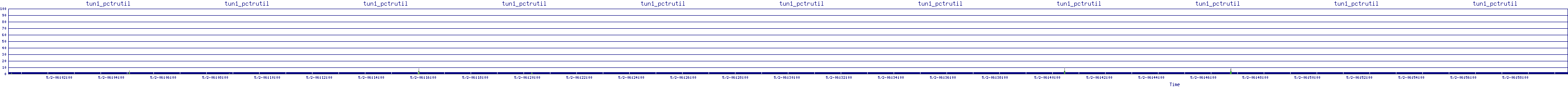 /2025/05/02/06/tun1_pctrutil.png