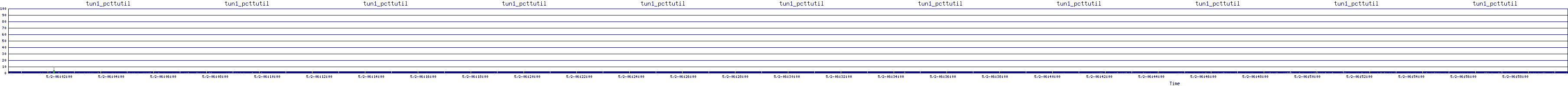 /2025/05/02/06/tun1_pcttutil.png