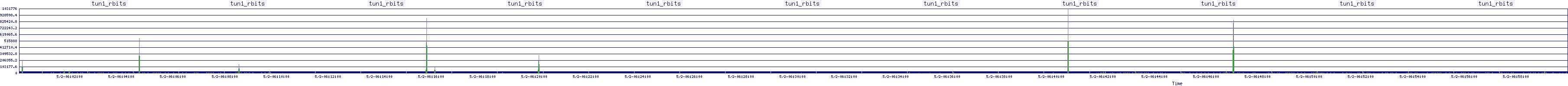 /2025/05/02/06/tun1_rbits.png