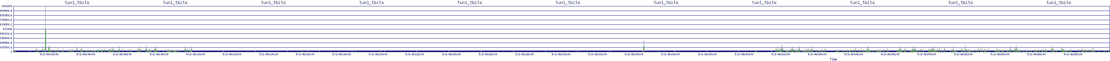 /2025/05/02/06/tun1_tbits.png