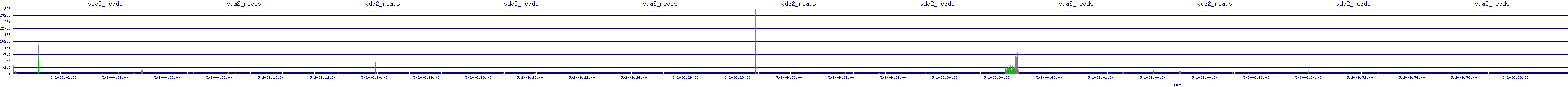 /2025/05/02/06/vda2_reads.png