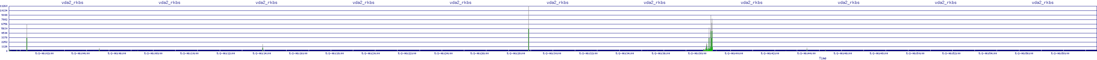 /2025/05/02/06/vda2_rkbs.png