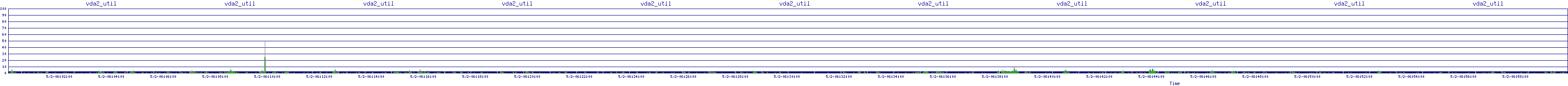 /2025/05/02/06/vda2_util.png
