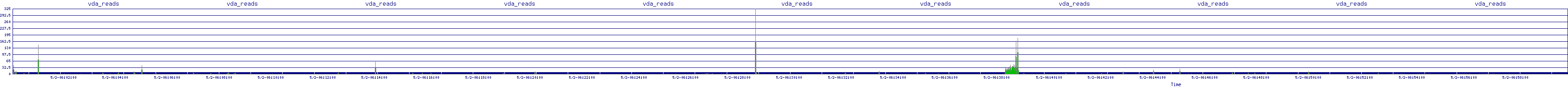 /2025/05/02/06/vda_reads.png