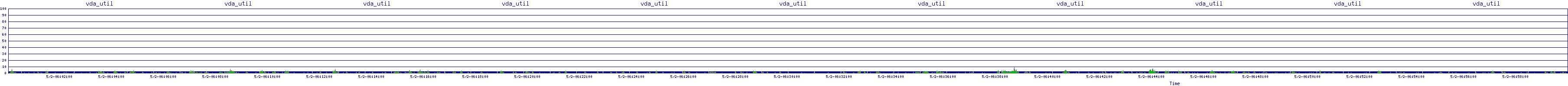 /2025/05/02/06/vda_util.png