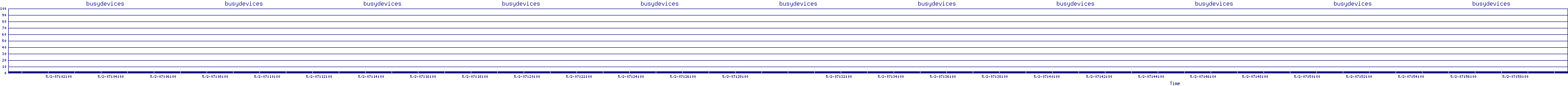 /2025/05/02/07/busydevices.png